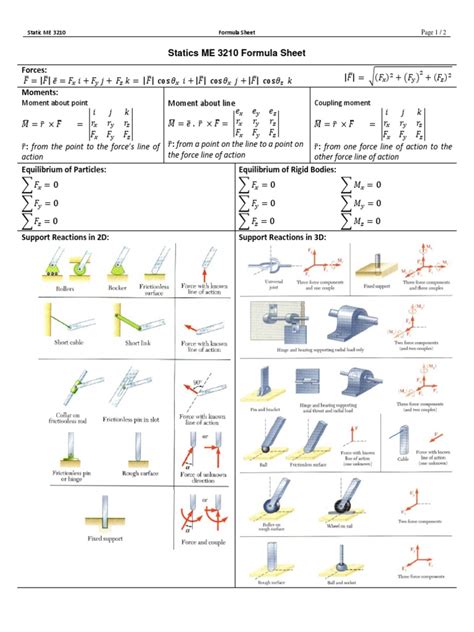 Read Engineering Mechanics Statics Cheat Sheet 
