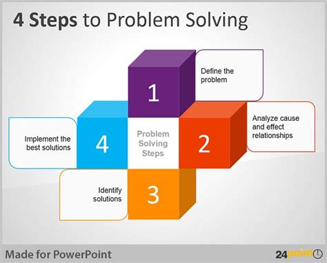 Read Online Engineering Method Of Problem Solving 