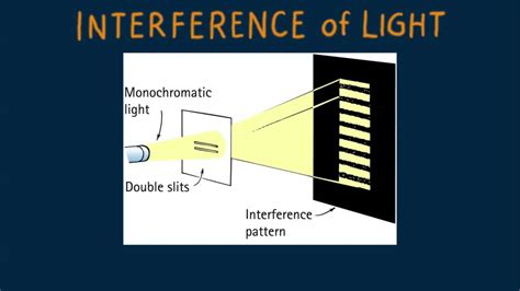 Read Engineering Physics Interference Of Light 