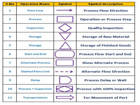 Download Engineering Process Flow Diagram Symbols 
