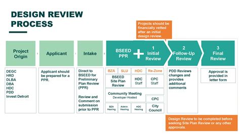 Read Online Engineering Review Board Process 