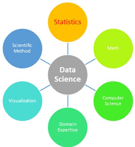 Read Online Engineering Statistics 