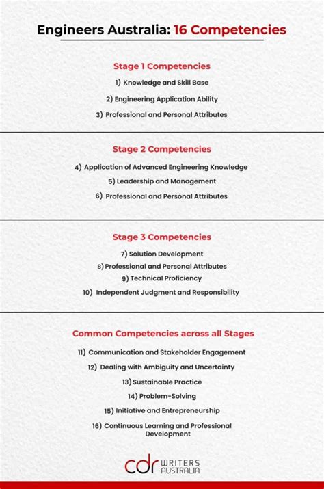 engineers australia competencies