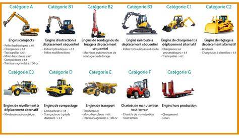 engins de chantier