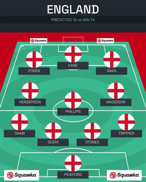 england squad odds