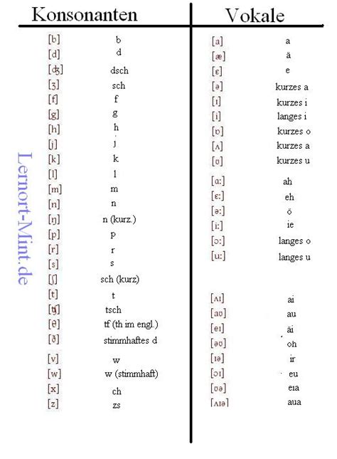 englisch ausspracheregeln