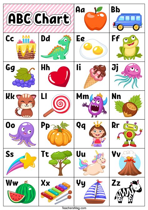 English Alphabet Learn English Abcd Chart With Numbers - Abcd Chart With Numbers