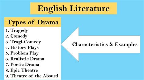 English And Drama Blog Drama Writing - Drama Writing