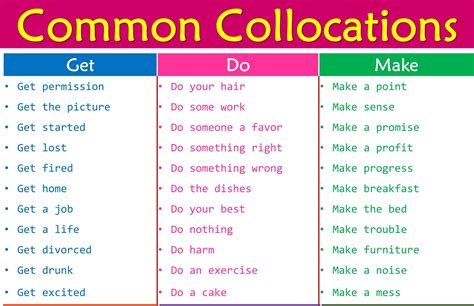 English Collocations