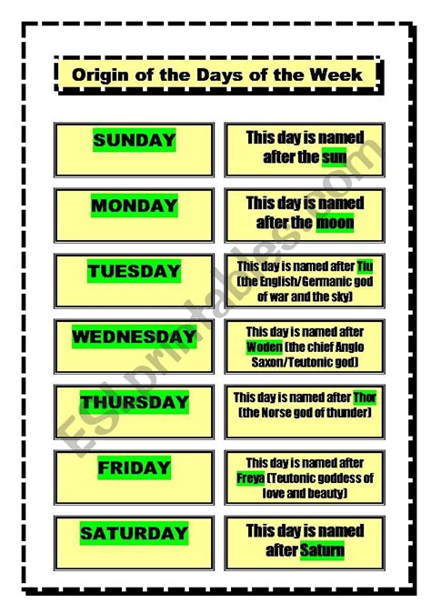 English Days Of The Week Origins Expressions Useful Spelling Of Days Of The Week - Spelling Of Days Of The Week