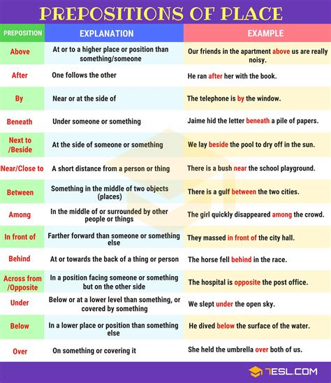 English Grammar Rules Prepositional Phrases Ginger Software Writing Prepositional Phrases - Writing Prepositional Phrases
