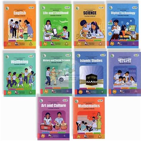 English Guide For Class 7 Ncert