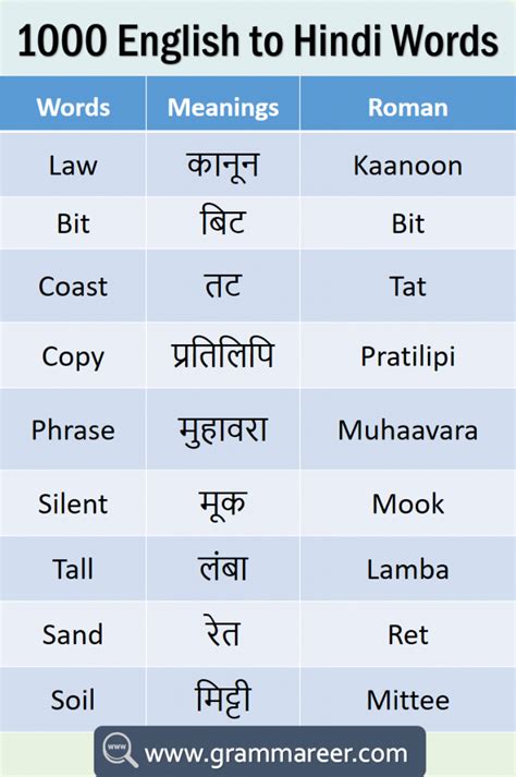 English Hindi Dictionary Translation Bab La Hindi Words With La - Hindi Words With La