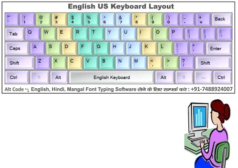 English Key Layout