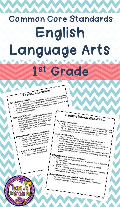English Language Arts Standards Writing Introduction For 6 6th Grade English Standards - 6th Grade English Standards