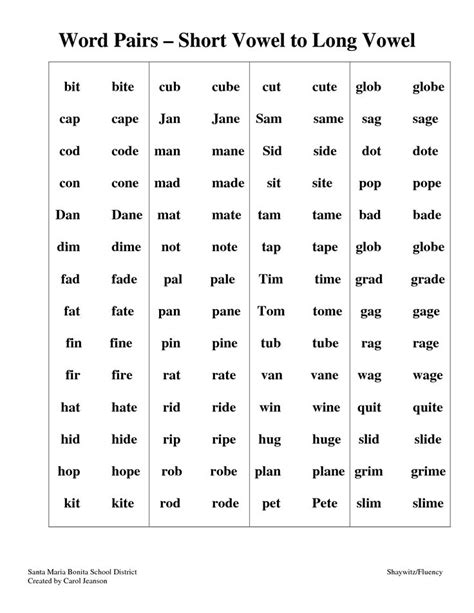 English Letter Pairs Word Lists Beginning With Th Adjectives Beginning With Th - Adjectives Beginning With Th