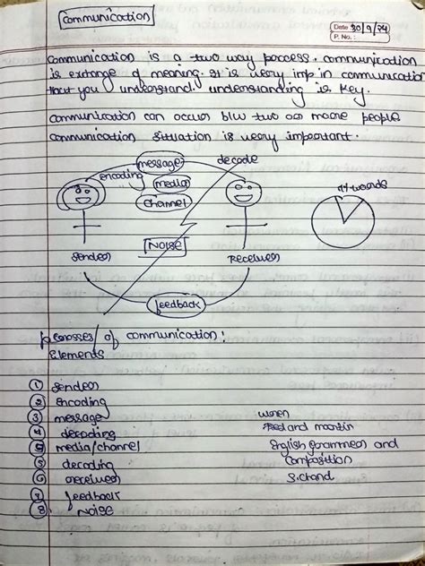 English Notes 1