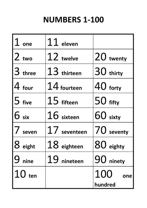 English Numbers 1 100 Guide Writing Spelling Ordinal 100 In Writing - 100 In Writing