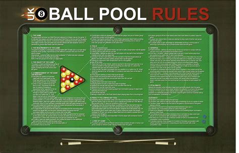 English Pool Rules