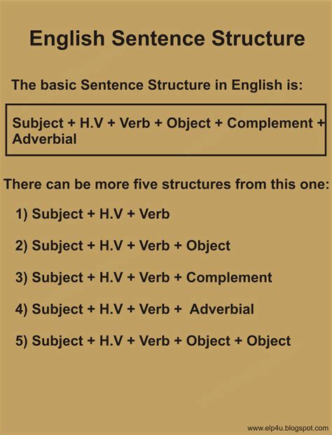 english sentence structure