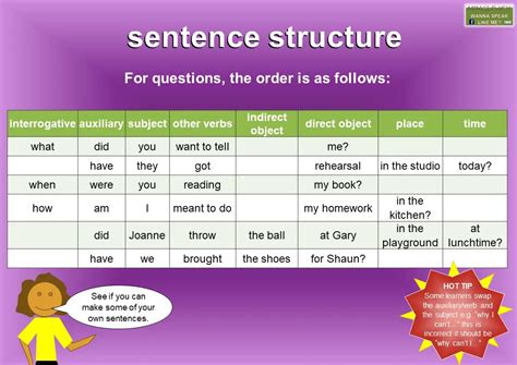 English Sentence Structure Video Oxford Online English Writing Sentence - Writing Sentence