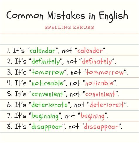 English Spelling Errors Made By Arabic Speaking Students