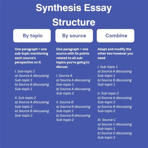 english synthesis example essay