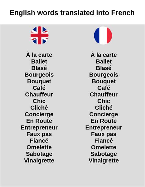 english to french