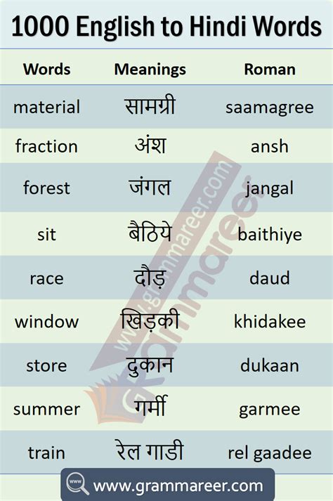 English Translations Hindi Words Beginning With U Collins Hindi Words With U - Hindi Words With U
