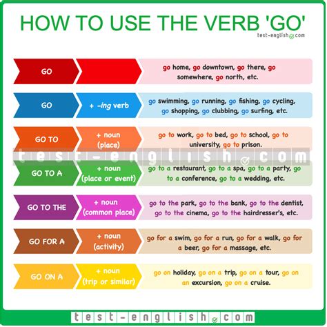 english verb go