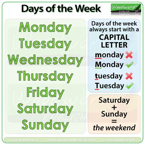 English Vocabulary For Days Of The Week Grammar Spelling Of Days Of The Week - Spelling Of Days Of The Week