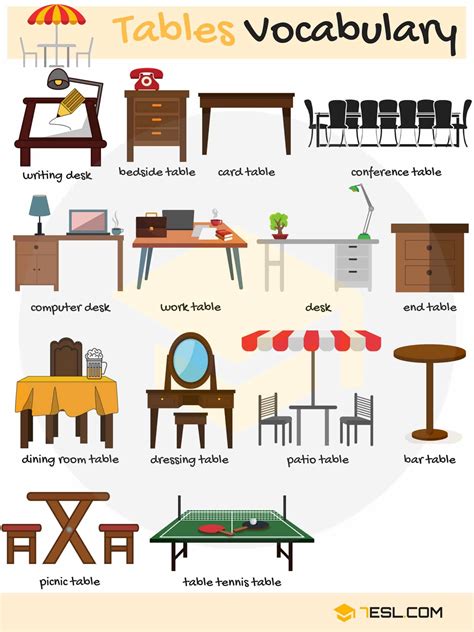 English Vocabulary For Furniture And Household Items Household Items In English - Household Items In English