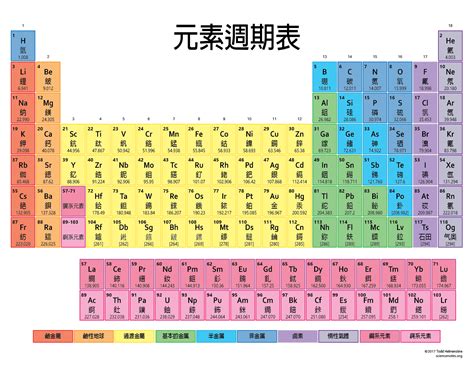 Download English Chinese Periodic Table Of Elements 