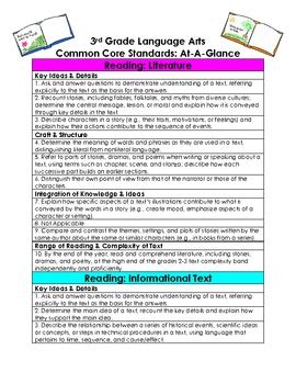 Read English Language Arts Common Core Standards Grade 3 