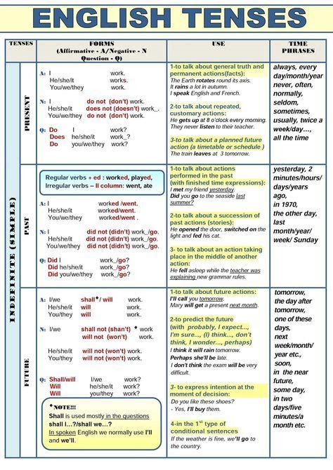 Read Online English Notes Form 1 