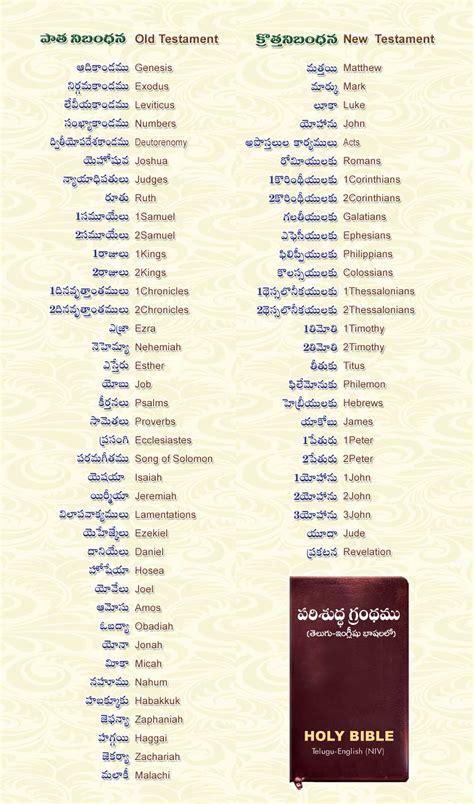 Download English Tamil Telugu Bible File Type Pdf 