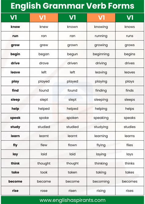 Read English V1 V2 V3 Forms Of Words Arwenbtake 