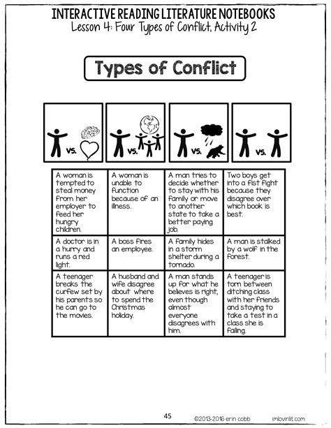 Englishlinx Com Conflict Worksheets Types Of Conflict In Literature Worksheet - Types Of Conflict In Literature Worksheet
