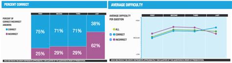 Enhanced Score Report