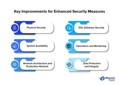 Enhanced Security The Key To 21 Cfr Part 11 Technical