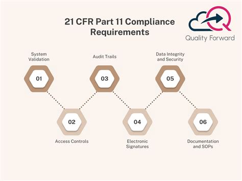 enhanced security the key to 21 cfr part 11 technical