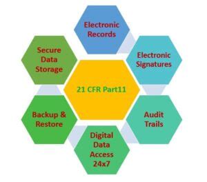 Full Download Enhanced Security The Key To 21 Cfr Part 11 Technical 