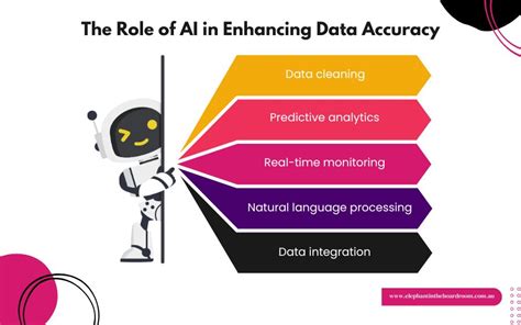 Enhancing Data Systems To Improve The Quality Of Cancer Care