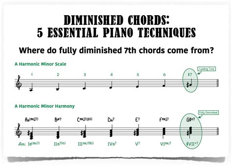 enharmonics - Identifying the roots of diminished 7th chords ...