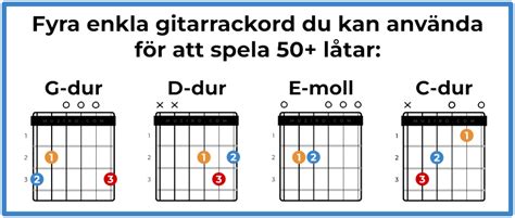 enkla gitarr låtar ackord