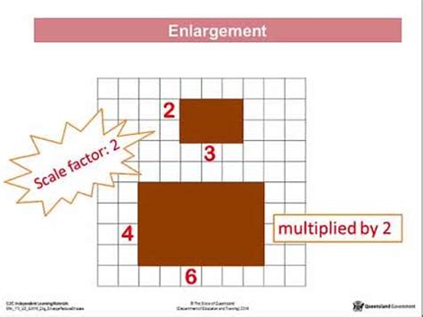 Enlarging And Reducing Shapes