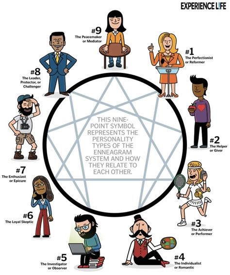 enneagram 7 and 9 relationship