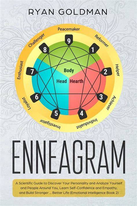 enneagram the scientific guide to self discovery
