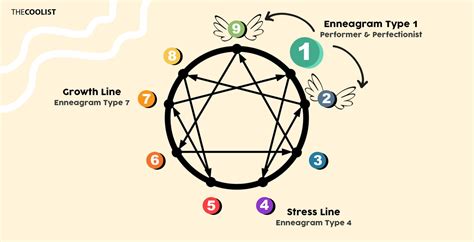 Enneagram Type 1