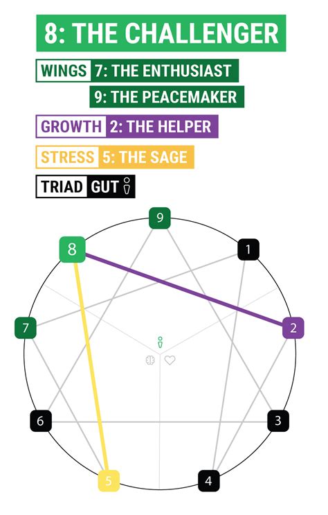 Enneagram Type 8